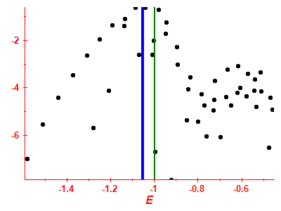 Strength function log